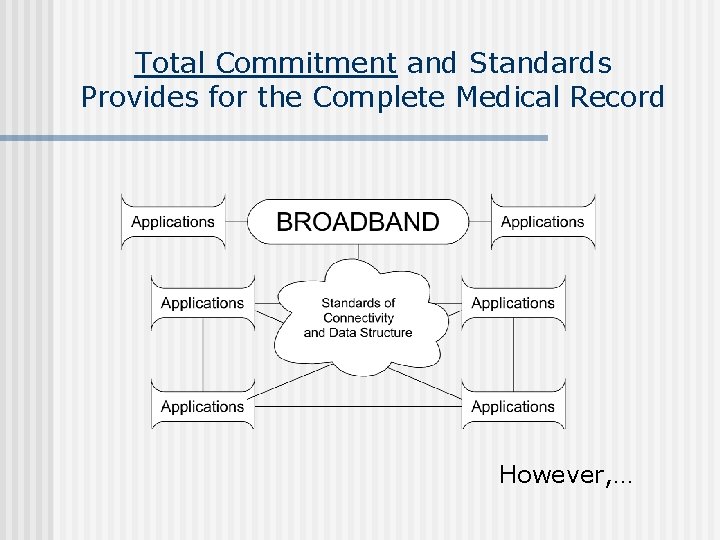 Total Commitment and Standards Provides for the Complete Medical Record However, … 
