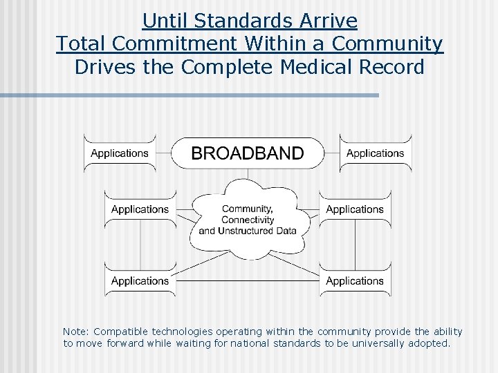 Until Standards Arrive Total Commitment Within a Community Drives the Complete Medical Record Note: