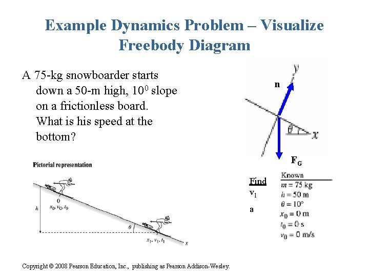 Example Dynamics Problem – Visualize Freebody Diagram A 75 -kg snowboarder starts down a