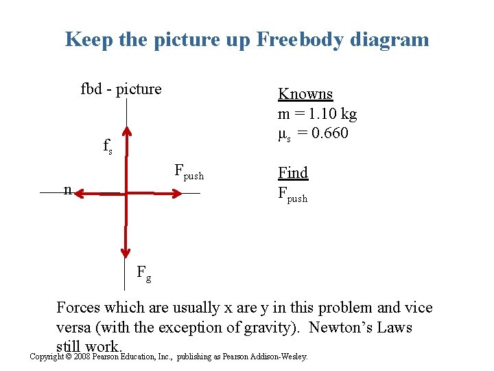 Keep the picture up Freebody diagram fbd - picture Knowns m = 1. 10