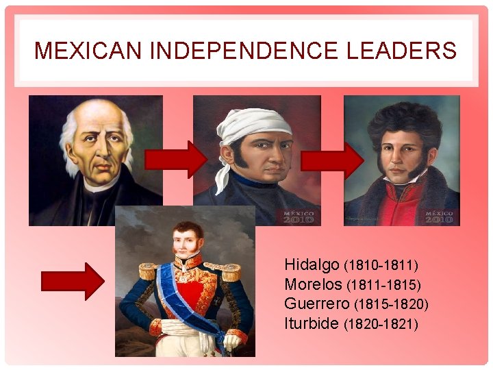 MEXICAN INDEPENDENCE LEADERS Hidalgo (1810 -1811) Morelos (1811 -1815) Guerrero (1815 -1820) Iturbide (1820