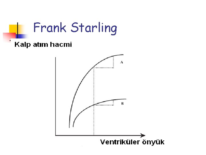 Frank Starling 