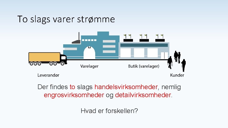 To slags varer strømme Der findes to slags handelsvirksomheder, nemlig engrosvirksomheder og detailvirksomheder. Hvad