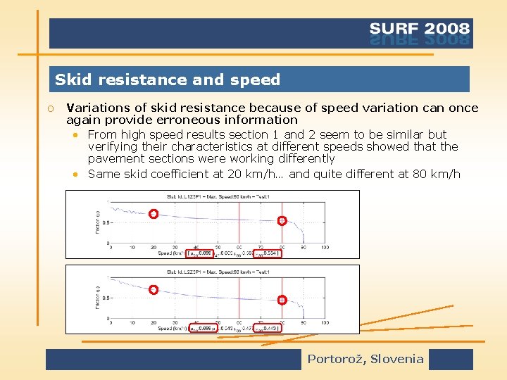 Skid resistance and speed o Variations of skid resistance because of speed variation can