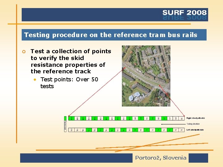 Testing procedure on the reference tram bus rails o Test a collection of points