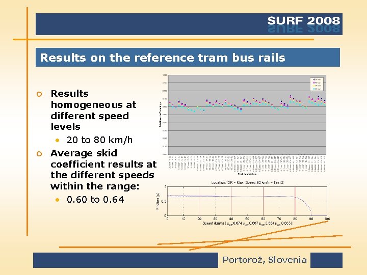 Results on the reference tram bus rails o Results homogeneous at different speed levels