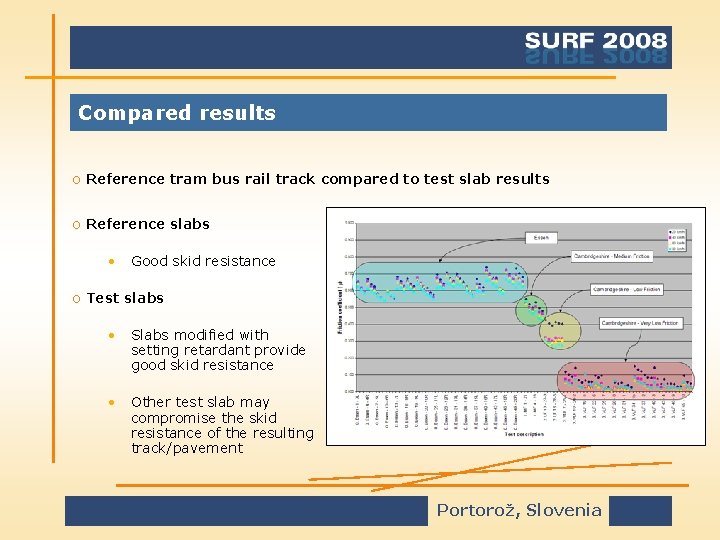 Compared results o Reference tram bus rail track compared to test slab results o