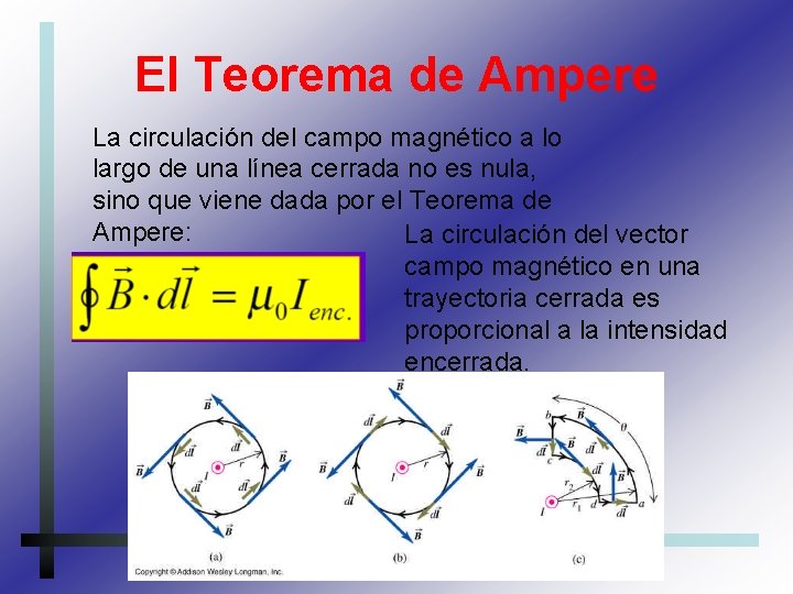 El Teorema de Ampere La circulación del campo magnético a lo largo de una