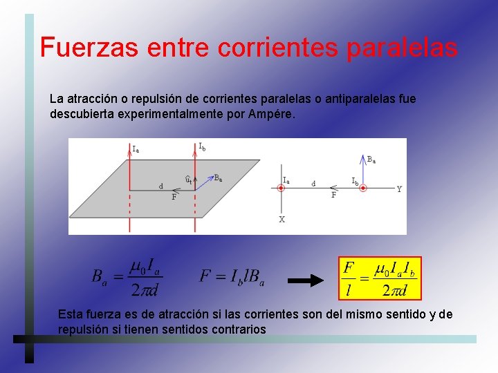 Fuerzas entre corrientes paralelas La atracción o repulsión de corrientes paralelas o antiparalelas fue
