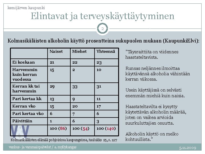 kemijärven kaupunki Elintavat ja terveyskäyttäytyminen 2 Kolmasikäläisten alkoholin käyttö prosentteina sukupuolen mukaan (Kaupunki. Elvi):