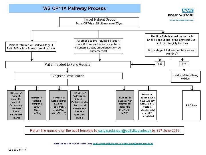 WS QP 11 A Pathway Process Target Patient Group Bury- 65 -74 yrs All