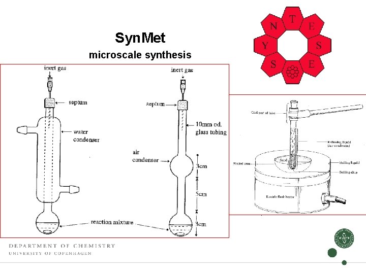 Syn. Met microscale synthesis Unit operations Reactions at room temperature or below: • Test-tubes Syn. Met microscale synthesis Unit operations Reactions at room temperature or below: • Test-tubes