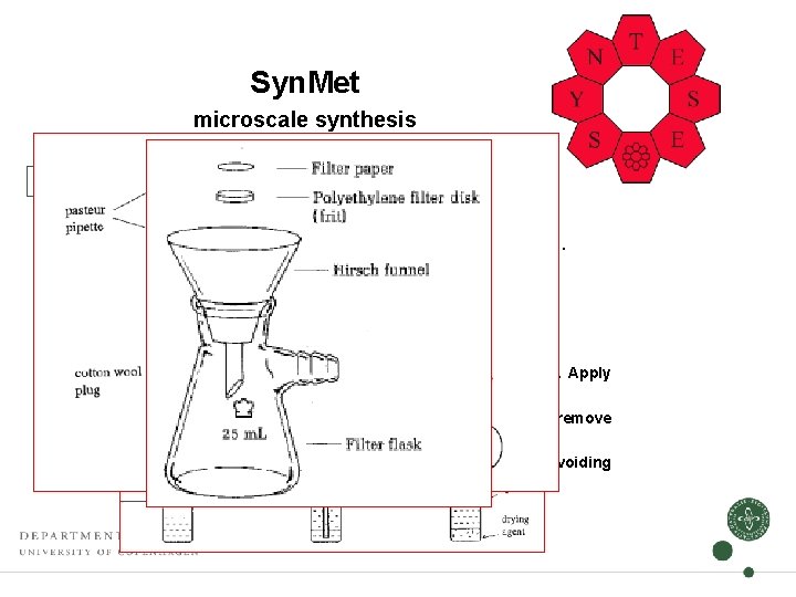 Syn. Met microscale synthesis Unit operations Extractions: • Separation funnels are often big and Syn. Met microscale synthesis Unit operations Extractions: • Separation funnels are often big and