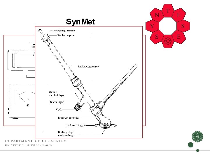 Syn. Met microscale synthesis Purification techniques Destillation: • Kugel-rohr (bulp-to-bulp) destillation. • Normal destillation Syn. Met microscale synthesis Purification techniques Destillation: • Kugel-rohr (bulp-to-bulp) destillation. • Normal destillation