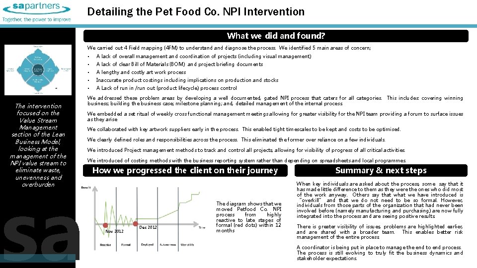 Detailing the Pet Food Co. NPI Intervention What we did and found? We carried