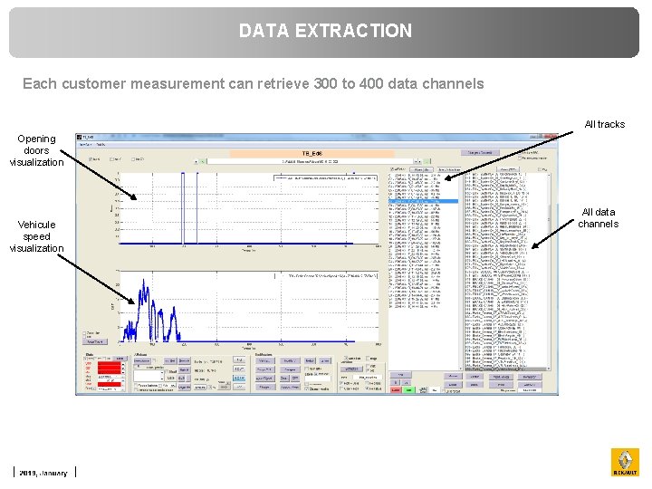 DATA EXTRACTION Each customer measurement can retrieve 300 to 400 data channels All tracks