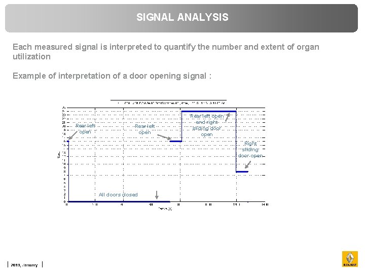 SIGNAL ANALYSIS Each measured signal is interpreted to quantify the number and extent of