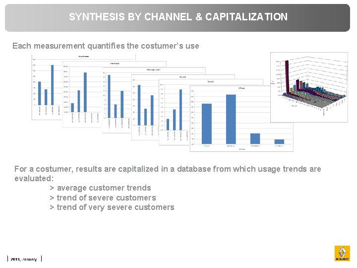 SYNTHESIS BY CHANNEL & CAPITALIZATION Each measurement quantifies the costumer’s use For a costumer,