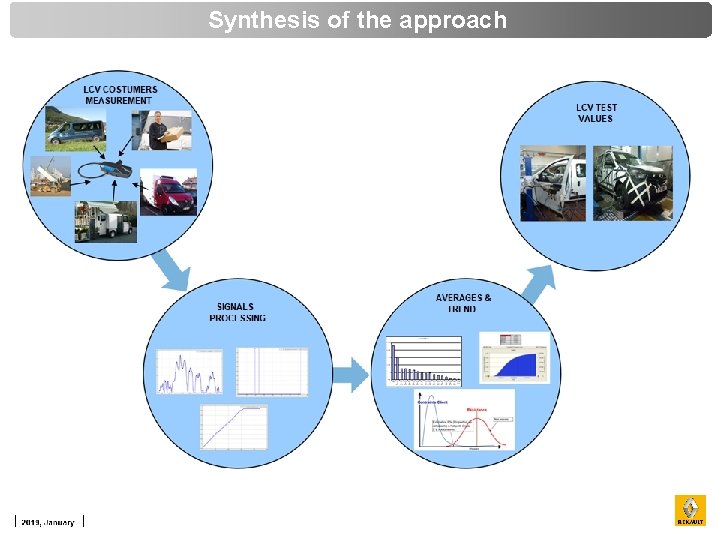 Synthesis of the approach 