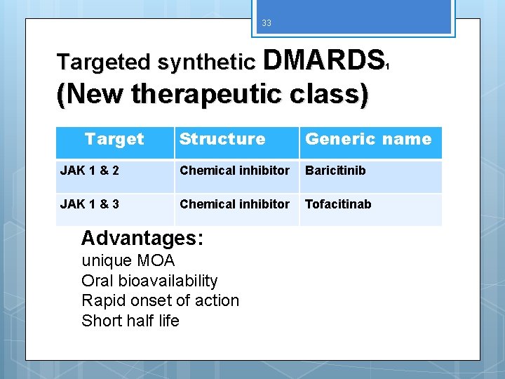 33 Targeted synthetic DMARDS 1 (New therapeutic class) Target Structure Generic name JAK 1
