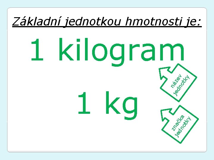 Základní jednotkou hmotnosti je: je z je nač dn ka ot ky 1 kg Základní jednotkou hmotnosti je: je z je nač dn ka ot ky 1 kg