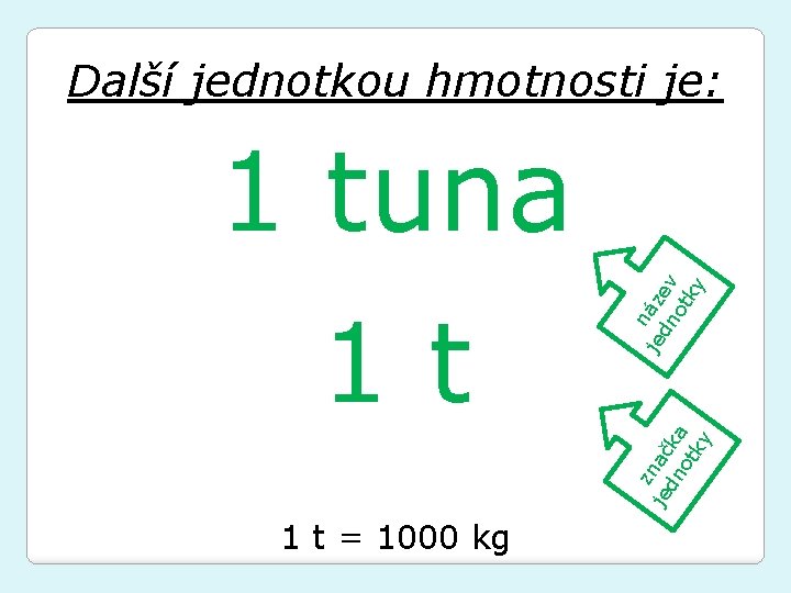 Další jednotkou hmotnosti je: je z je nač dn ka ot ky 1 t