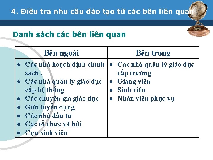 4. Điều tra nhu cầu đào tạo từ các bên liên quan Danh sách