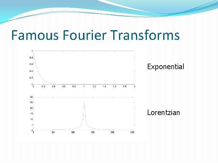 Famous Fourier Transforms Exponential Lorentzian 