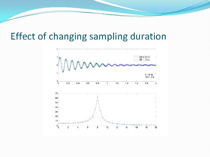 Effect of changing sampling duration 