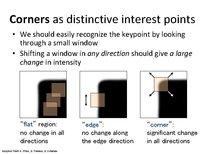 Corners as distinctive interest points • We should easily recognize the keypoint by looking