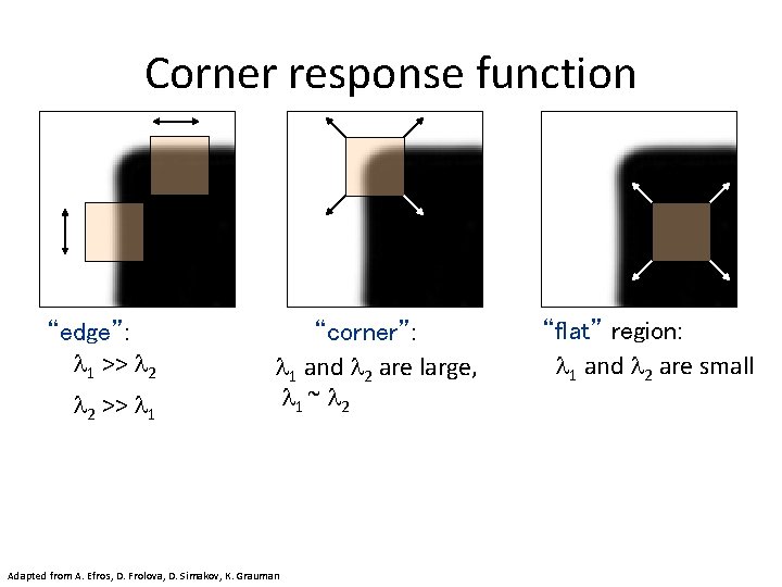 Corner response function “edge”: 1 >> 2 2 >> 1 “corner”: 1 and 2