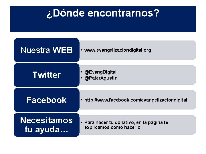 ¿Dónde encontrarnos? Nuestra WEB Twitter Facebook Necesitamos tu ayuda… • www. evangelizaciondigital. org • ¿Dónde encontrarnos? Nuestra WEB Twitter Facebook Necesitamos tu ayuda… • www. evangelizaciondigital. org •