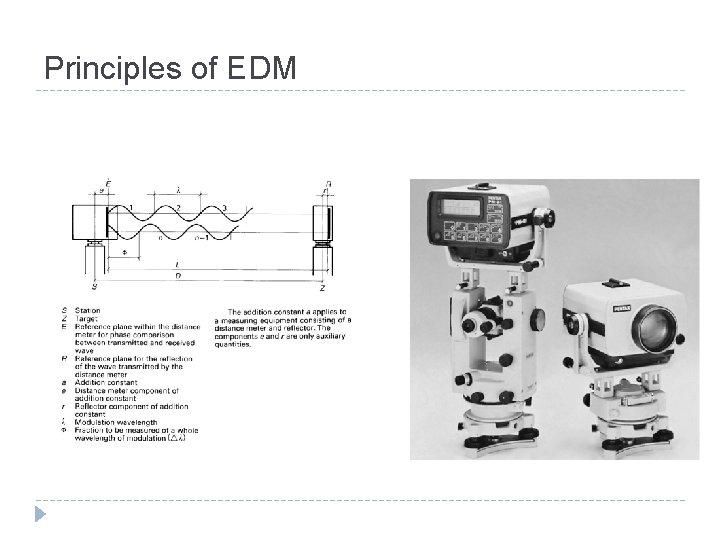 Principles of EDM 