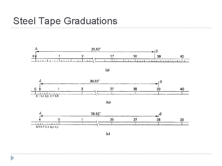 Steel Tape Graduations 