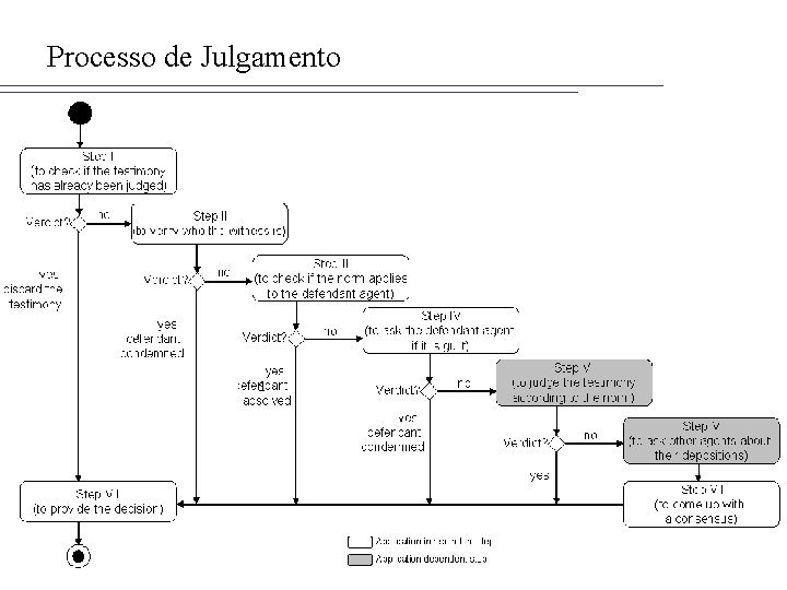 Processo de Julgamento d 