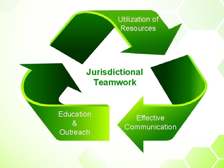 Utilization of Resources Jurisdictional Teamwork Education & Outreach Effective Communication 