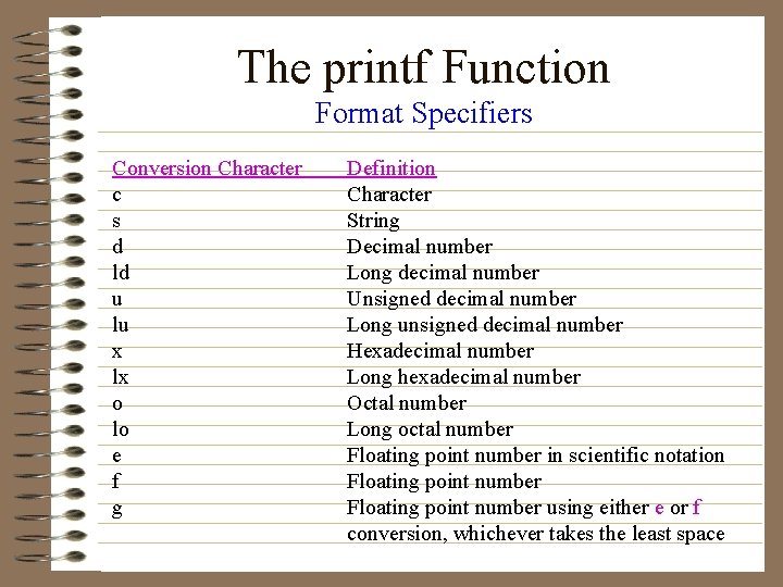 The printf Function Format Specifiers Conversion Character c s d ld u lu x