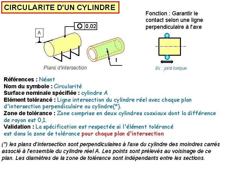 CIRCULARITE D'UN CYLINDRE Fonction : Garantir le contact selon une ligne perpendiculaire à l'axe
