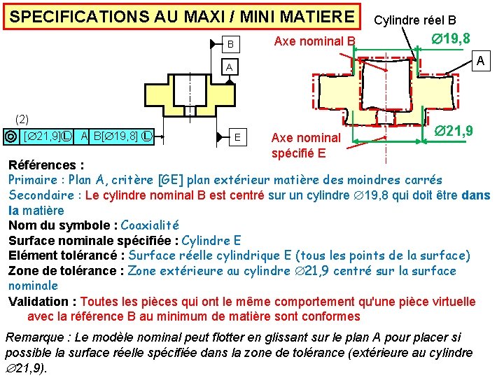 SPECIFICATIONS AU MAXI / MINI MATIERE Axe nominal B B Cylindre réel B 19,