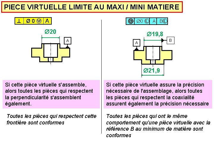 PIECE VIRTUELLE LIMITE AU MAXI / MINI MATIERE Ø 0Ⓜ A 0 Ⓛ A