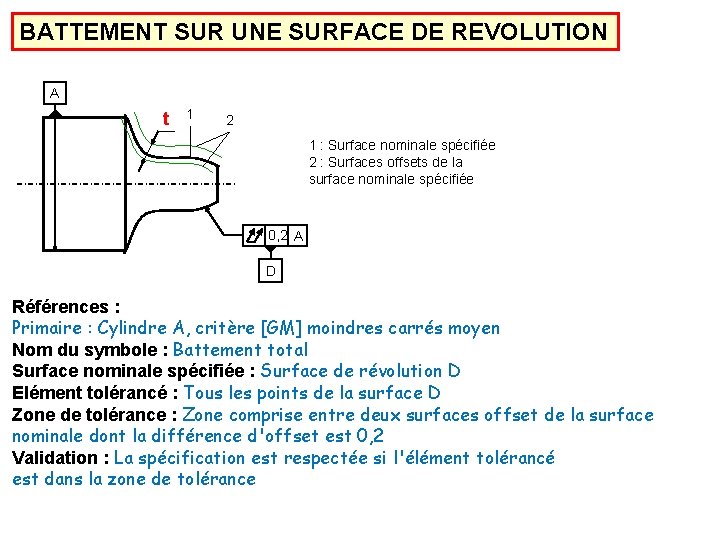 BATTEMENT SUR UNE SURFACE DE REVOLUTION A t 1 2 1 : Surface nominale