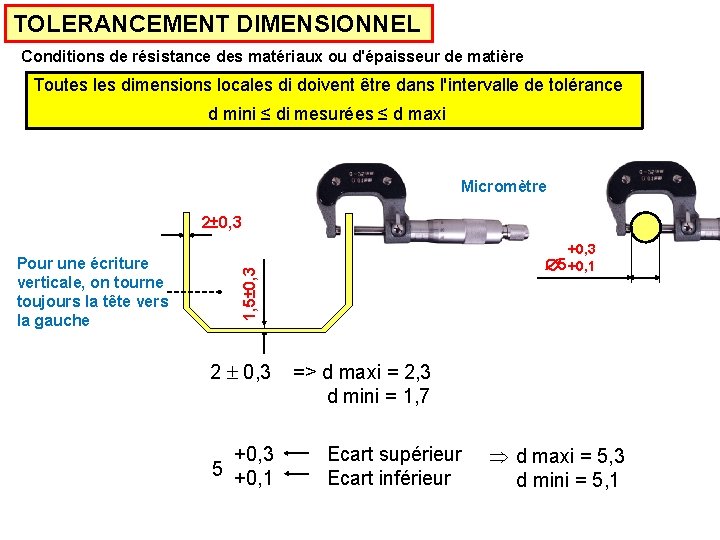 TOLERANCEMENT DIMENSIONNEL Conditions de résistance des matériaux ou d'épaisseur de matière Toutes les dimensions