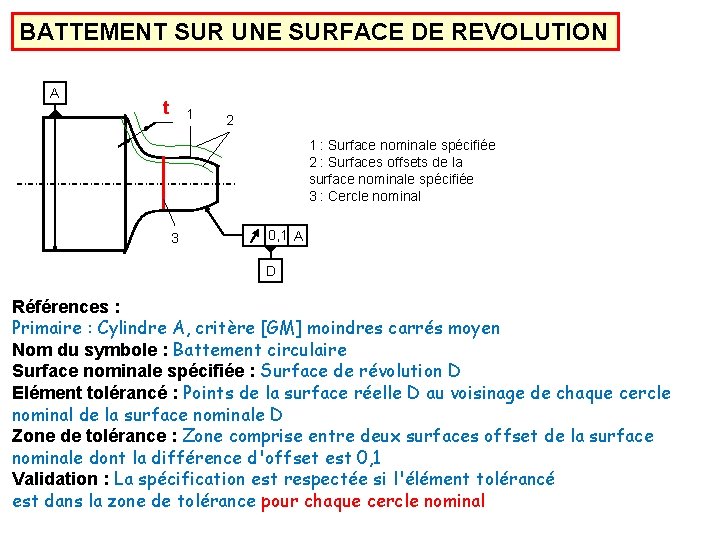 BATTEMENT SUR UNE SURFACE DE REVOLUTION A t 1 2 1 : Surface nominale