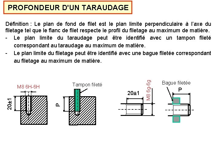 PROFONDEUR D'UN TARAUDAGE Tampon fileté M 8 6 H-6 H P 20± 1 M
