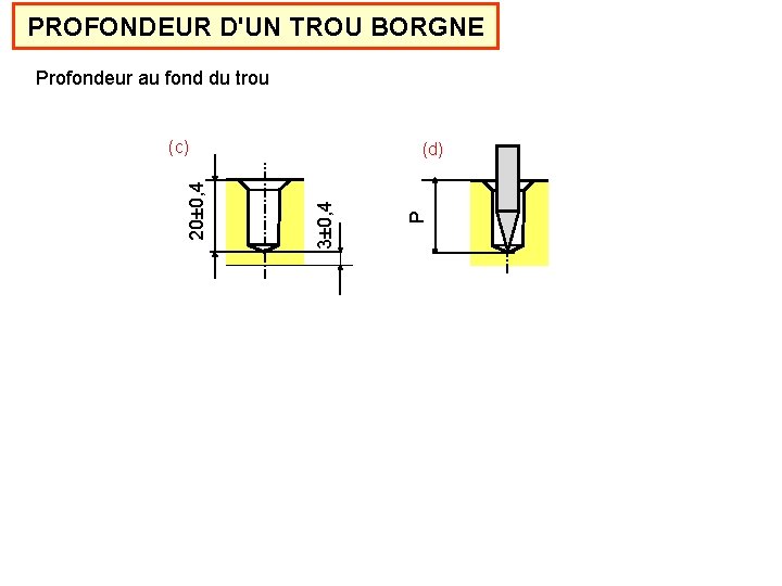 PROFONDEUR D'UN TROU BORGNE Profondeur au fond du trou P (d) 3± 0, 4