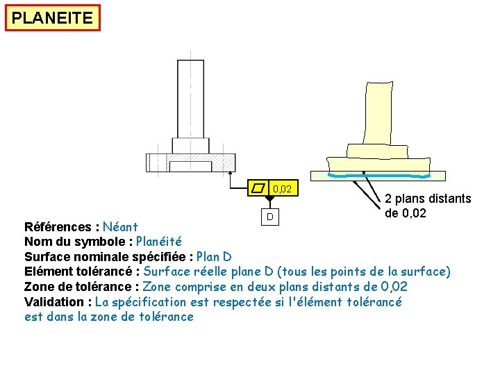 PLANEITE 0, 02 D 2 plans distants de 0, 02 Références : Néant Nom