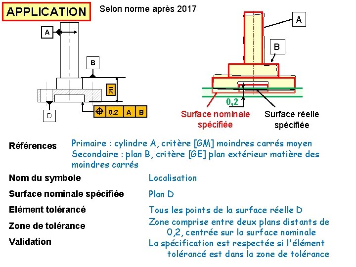 Selon norme après 2017 APPLICATION A A B 20 B D 0, 2 A
