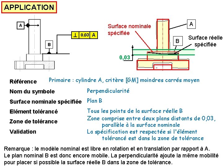 APPLICATION A 0, 03 A A Surface nominale spécifiée B B Surface réelle spécifiée