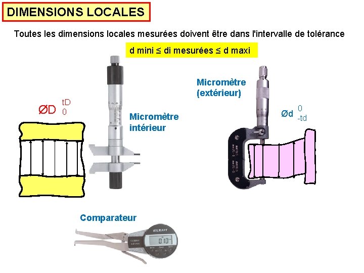 DIMENSIONS LOCALES Toutes les dimensions locales mesurées doivent être dans l'intervalle de tolérance d