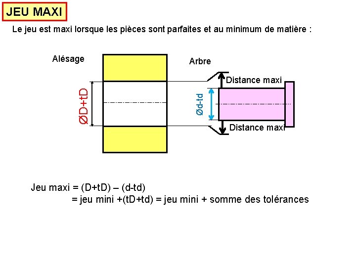 JEU MAXI Le jeu est maxi lorsque les pièces sont parfaites et au minimum
